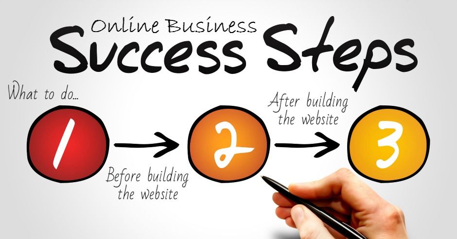 successful online business