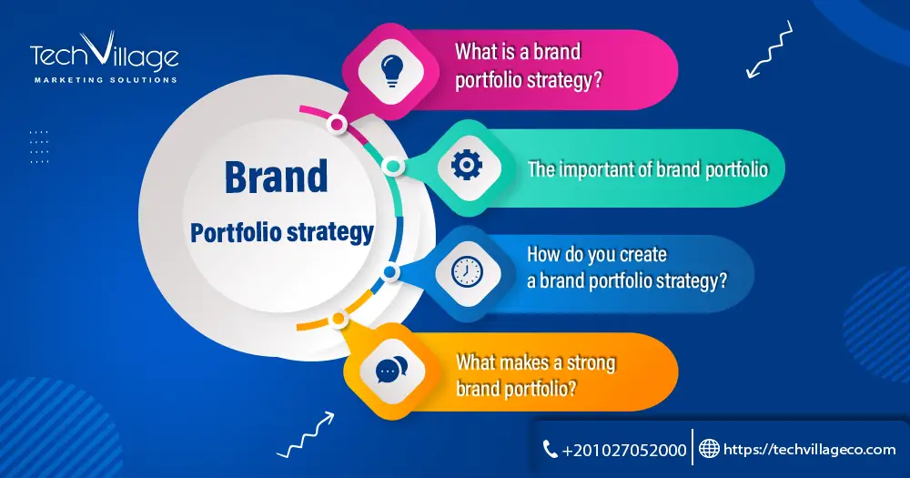 brand portfolio strategy